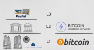 Lightning Network wallet