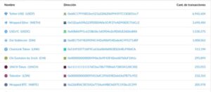 Rastrean Bitcoin por cpf