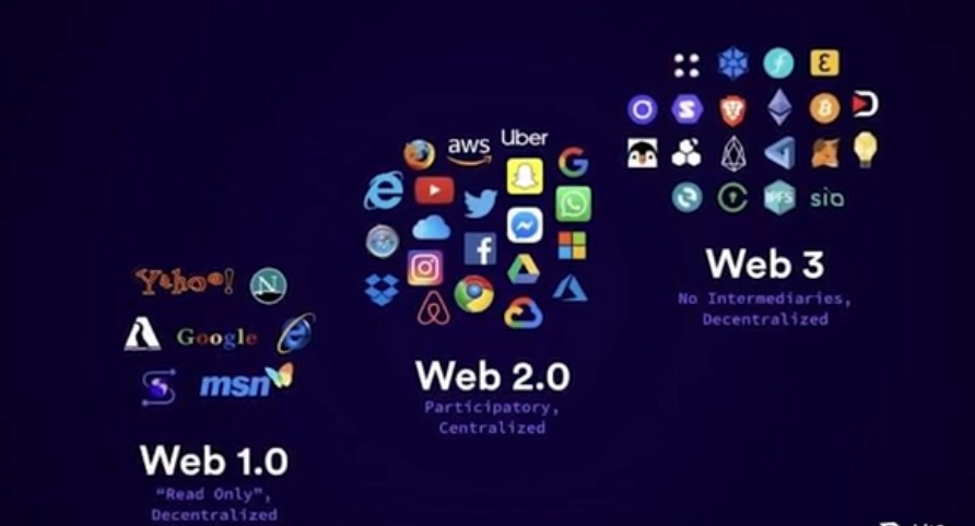 Web3 wallet