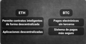 Ethereum vs Bitcoin: Diferencias Claves 5 Ethereum vs Bitcoin graph