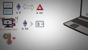 Smart Contract ethereum