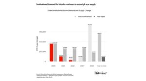 Regulación de Bitcoin estados unidos