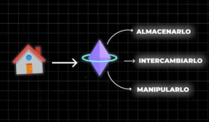 Tokenización de activos