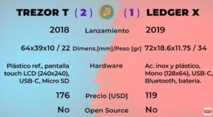 Trezor Model T one