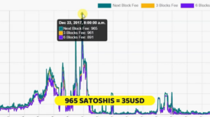 Cuanto tarda una Transacción en Bitcoin