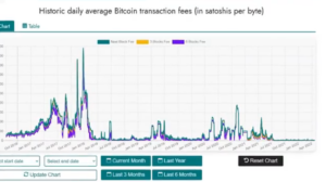 Primera Transacción en Bitcoin